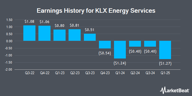 Earnings History for KLX Energy Services (NASDAQ:KLXE)