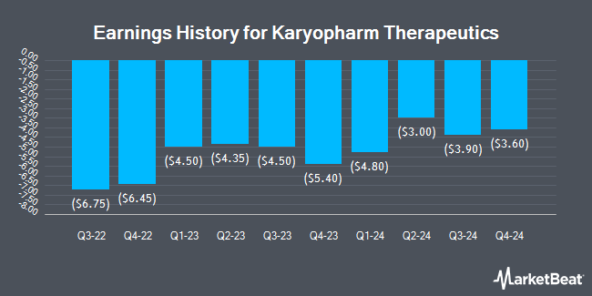 Earnings History for Karyopharm Therapeutics (NASDAQ:KPTI)