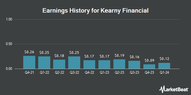 Earnings History for Kearny Financial (NASDAQ:KRNY)
