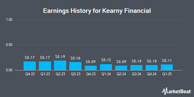 Earnings History for Kearny Financial (NASDAQ:KRNY)