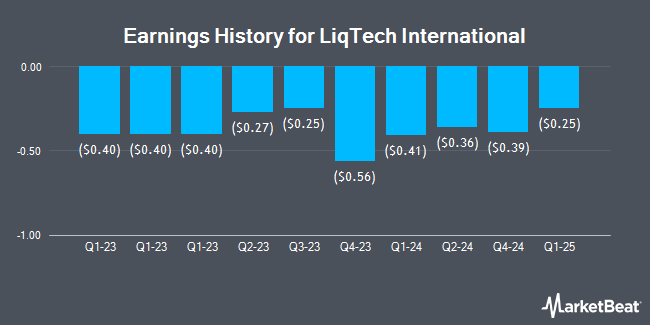 Earnings History for LiqTech International (NASDAQ:LIQT)