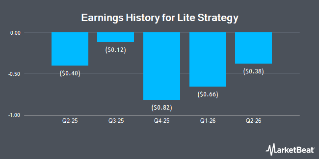 Earnings History for Lite Strategy (NASDAQ:LITS)
