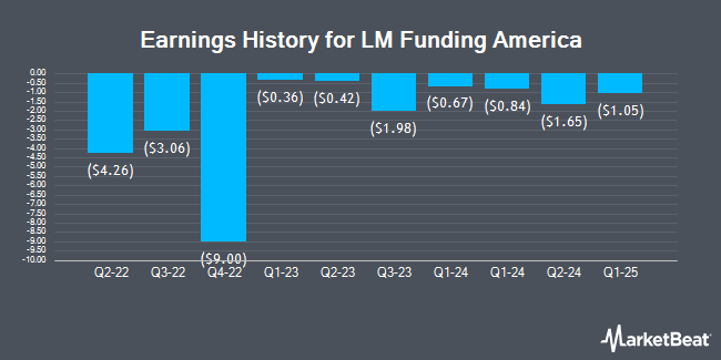 Earnings History for LM Funding America (NASDAQ:LMFA)