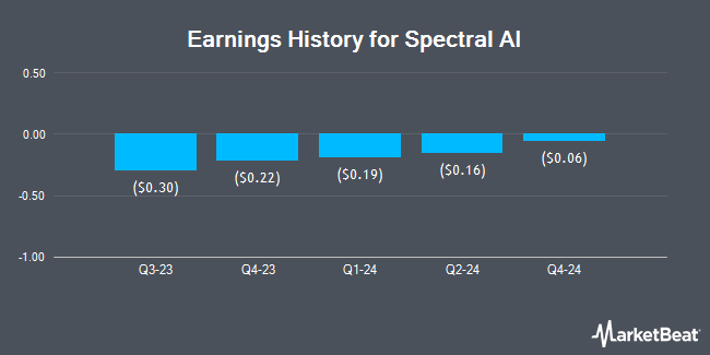 Earnings History for Spectral AI (NASDAQ:MDAI)