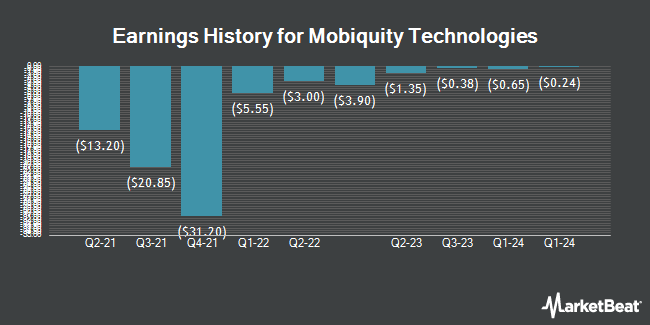Earnings History for Mobiquity Technologies (NASDAQ:MOBQ)