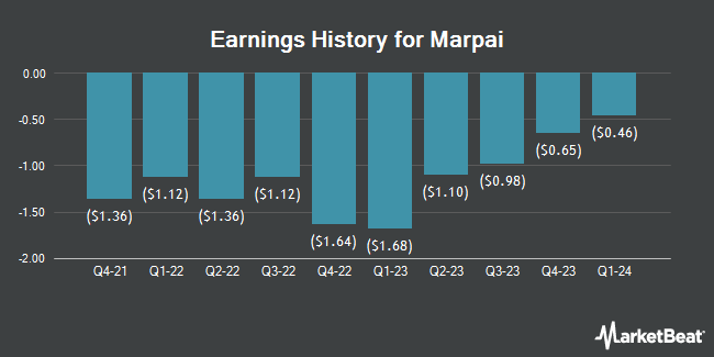 Earnings History for Marpai (NASDAQ:MRAI)