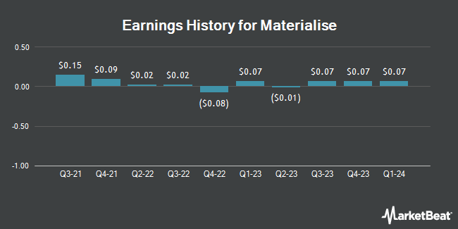 Earnings History for Materialise (NASDAQ:MTLS)