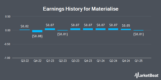 Earnings History for Materialise (NASDAQ:MTLS)