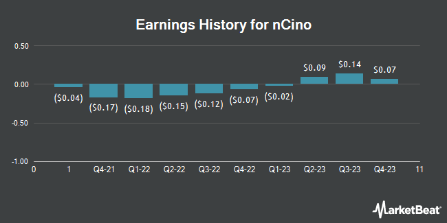 Earnings History for nCino (NASDAQ:NCNO)