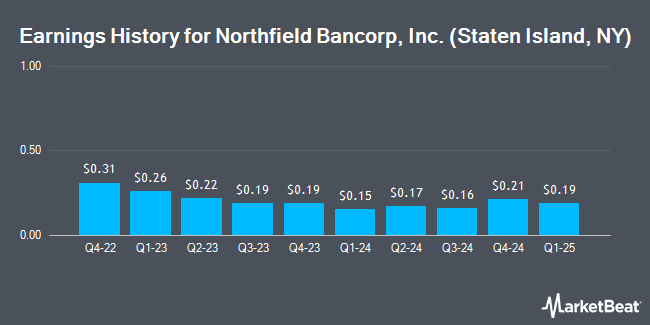 Earnings History for Northfield Bancorp, Inc. (Staten Island, NY) (NASDAQ:NFBK)