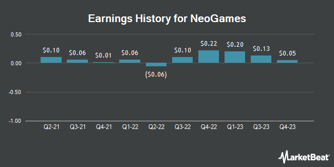 Earnings History for NeoGames (NASDAQ:NGMS)