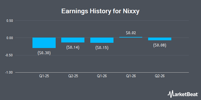 Earnings History for Nixxy (NASDAQ:NIXX)