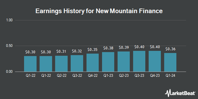 Earnings History for New Mountain Finance (NASDAQ:NMFC)