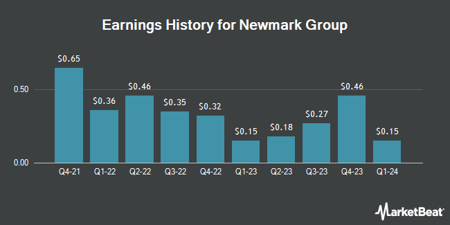 Earnings History for Newmark Group (NASDAQ:NMRK)