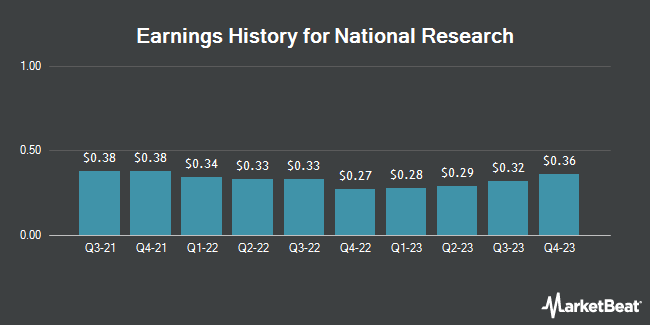 Earnings History for National Research (NASDAQ:NRC)