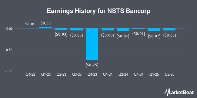 Earnings History for NSTS Bancorp (NASDAQ:NSTS)