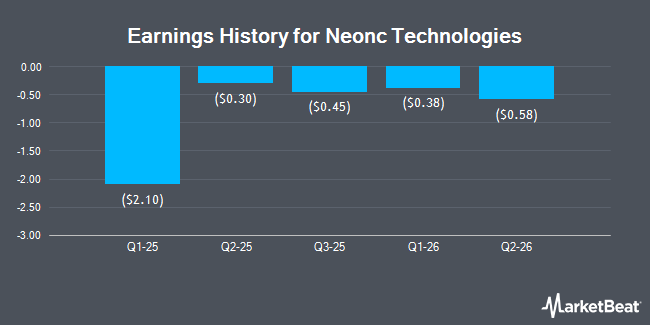 Earnings History for Neonc Technologies (NASDAQ:NTHI)