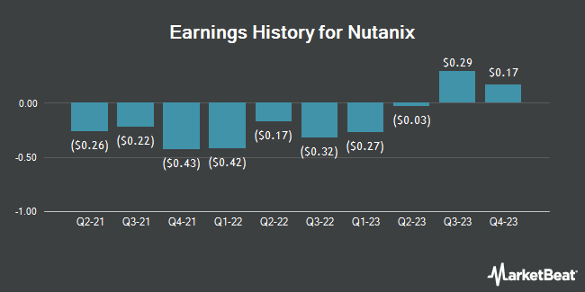 رکورد درآمد Nutanix (NASDAQ: NTNX)
