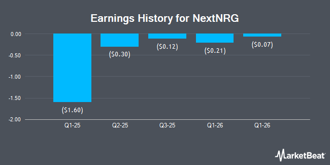 Earnings History for NextNRG (NASDAQ:NXXT)