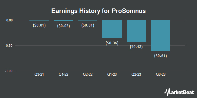 Earnings History for ProSomnus (NASDAQ:OSA)