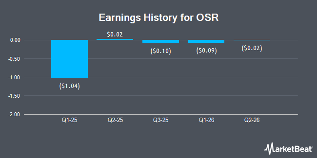 Earnings History for OSR (NASDAQ:OSRH)