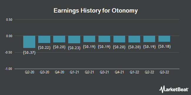 Earnings History for Otonomy (NASDAQ:OTIC)