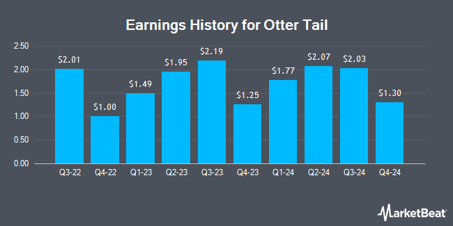 Earnings History for Otter Tail (NASDAQ:OTTR)