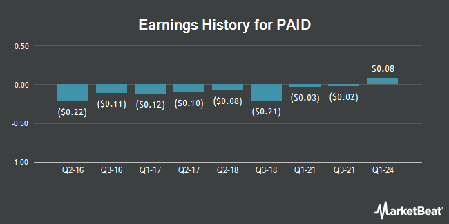 Earnings History for PAID (NASDAQ:PAYD)