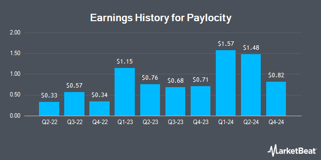 Earnings History for Paylocity (NASDAQ:PCTY)