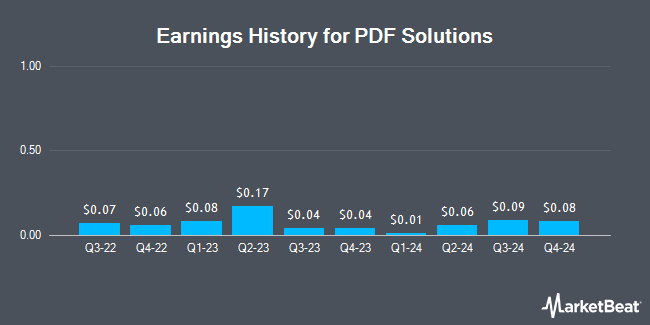 Earnings History for PDF Solutions (NASDAQ:PDFS)