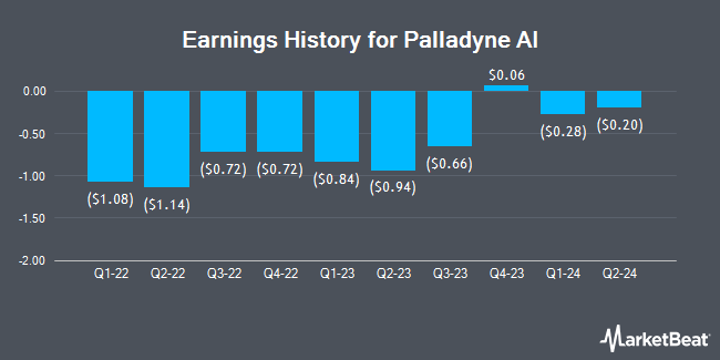 Earnings History for Palladyne AI (NASDAQ:PDYN)