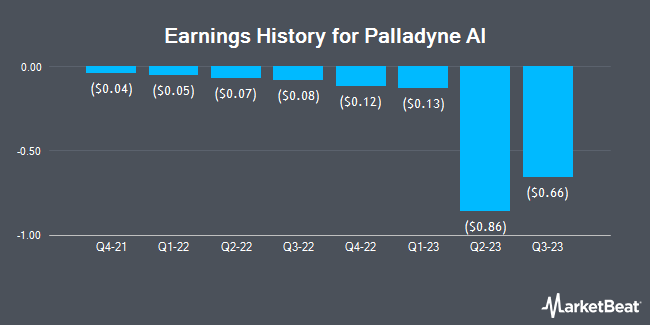Earnings History for Palladyne AI (NASDAQ:PDYNW)