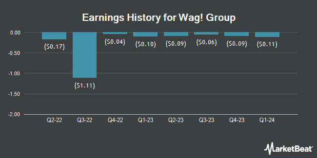 Earnings History for Wag! Group (NASDAQ:PET)