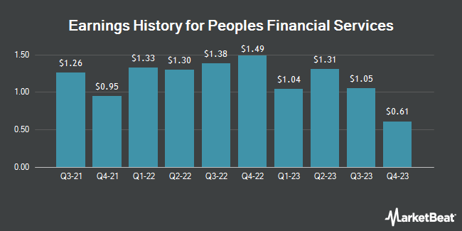 Earnings History for Peoples Financial Services (NASDAQ:PFIS)