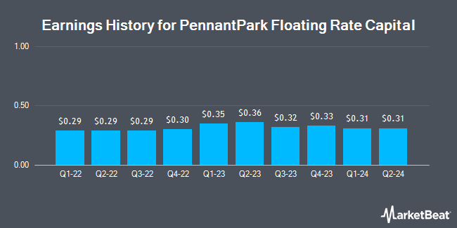 Earnings History for PennantPark Floating Rate Capital (NASDAQ:PFLT)