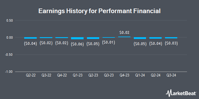 Earnings History for Performant Financial (NASDAQ:PFMT)