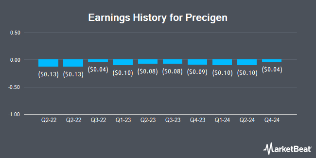 Earnings History for Precigen (NASDAQ:PGEN)