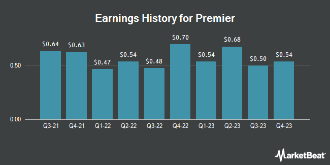Earnings History for Premier (NASDAQ:PINC)