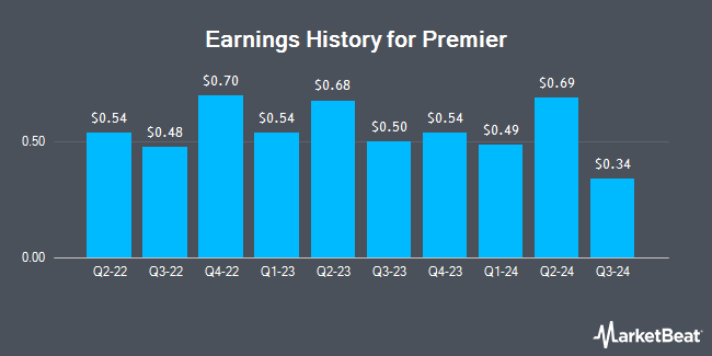 Earnings History for Premier (NASDAQ:PINC)