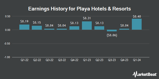 Earnings History for Playa Hotels & Resorts (NASDAQ:PLYA)