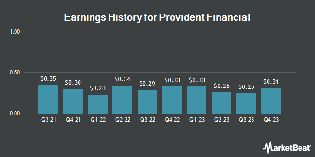 Earnings History for Provident Financial (NASDAQ:PROV)