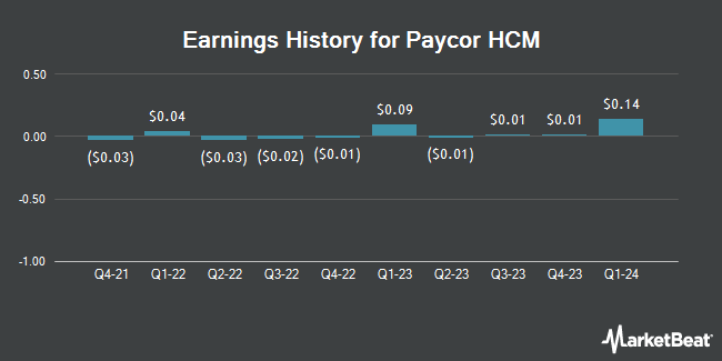Earnings History for Paycor HCM (NASDAQ:PYCR)