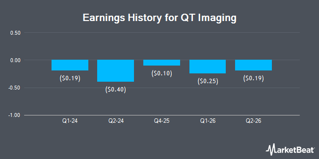 Earnings History for QT Imaging (NASDAQ:QTI)
