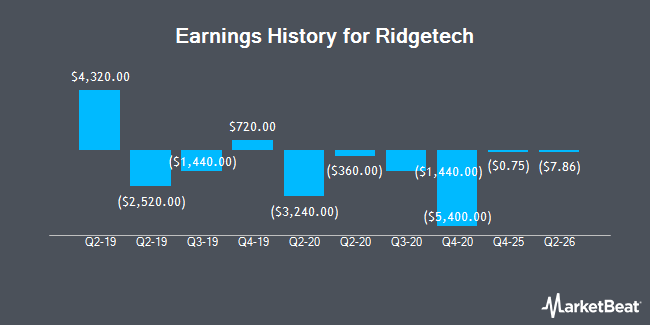 Earnings History for Ridgetech (NASDAQ:RDGT)