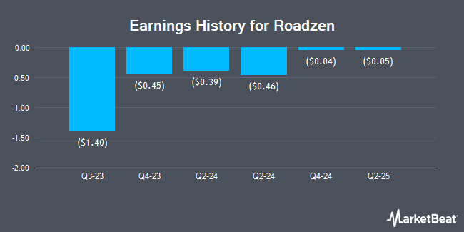 Earnings History for Roadzen (NASDAQ:RDZN)