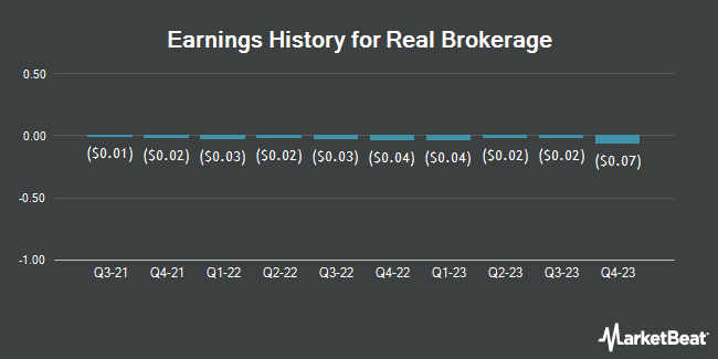 Earnings History for Real Brokerage (NASDAQ:REAX)