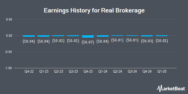 Earnings History for Real Brokerage (NASDAQ:REAX)