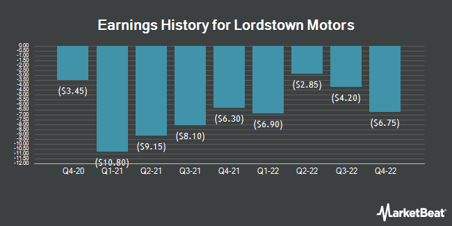 Earnings History for Lordstown Motors (NASDAQ:RIDE)