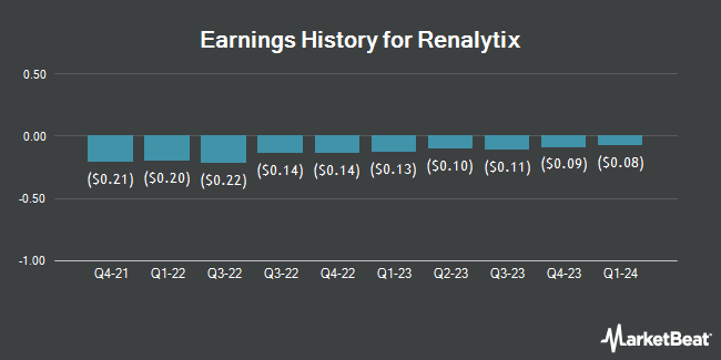 Earnings History for Renalytix (NASDAQ:RNLX)
