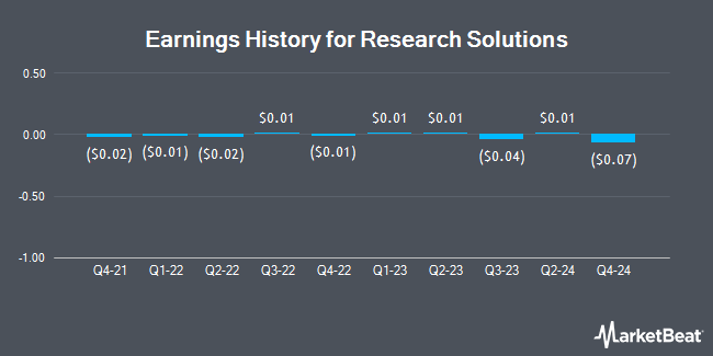 Earnings History for Research Solutions (NASDAQ:RSSS)